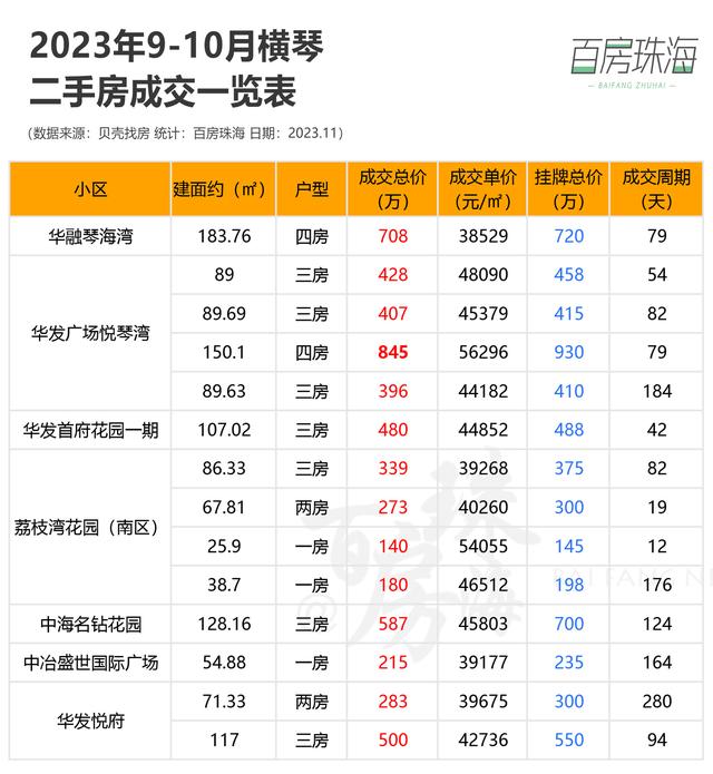 热卖两脚房榜单出炉！珠海最新各地区两脚房实在成交价暴光-6.jpg