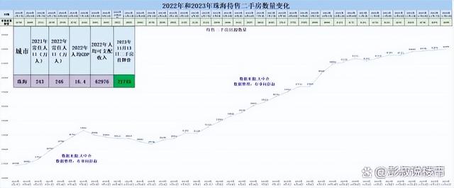 珠海房价四连跌，两万炒佃农被套珠海楼市，珠海楼市11月总结阐发-3.jpg