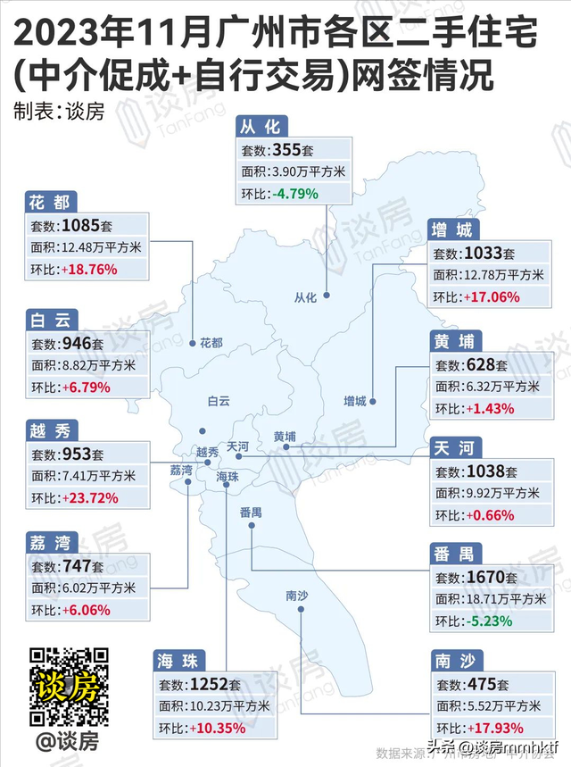 11月广州两脚成交再破万？有网友量疑制假？-14.jpg