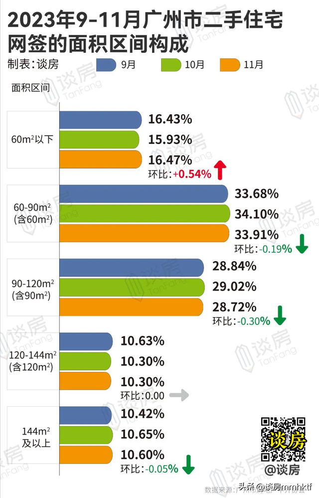 11月广州两脚成交再破万？有网友量疑制假？-13.jpg