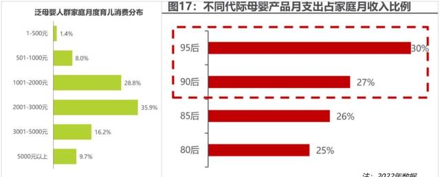 天价母婴消耗，支割“便宜爸妈”-6.jpg