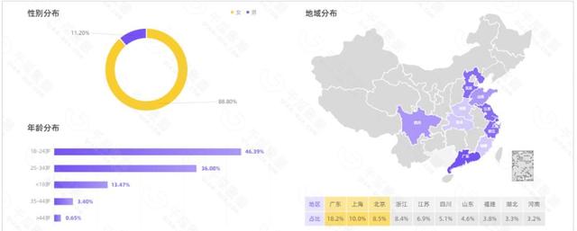 天价母婴消耗，支割“便宜爸妈”-9.jpg