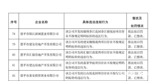 暴光！江门市查处16家背法背规房天产开辟企业、中介机构-3.jpg