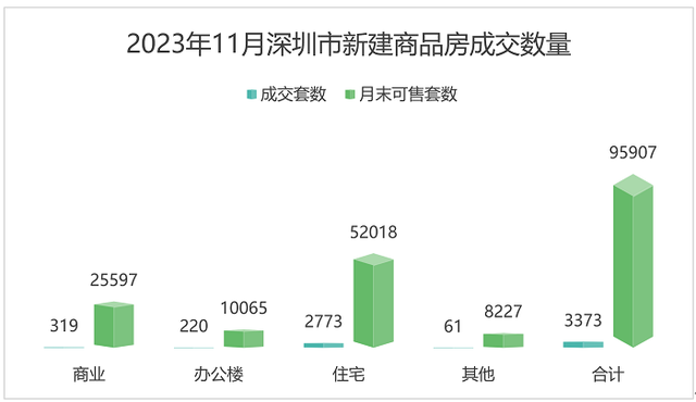 深圳两脚房成交创远7个月新下！看房人增加，专家：楼市正在筑底-2.jpg