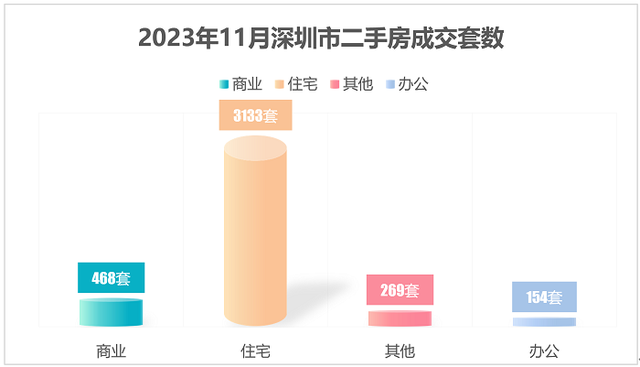 深圳两脚房成交创远7个月新下！看房人增加，专家：楼市正在筑底-3.jpg