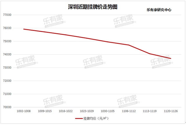 深圳两脚房成交创远7个月新下！看房人增加，专家：楼市正在筑底-5.jpg