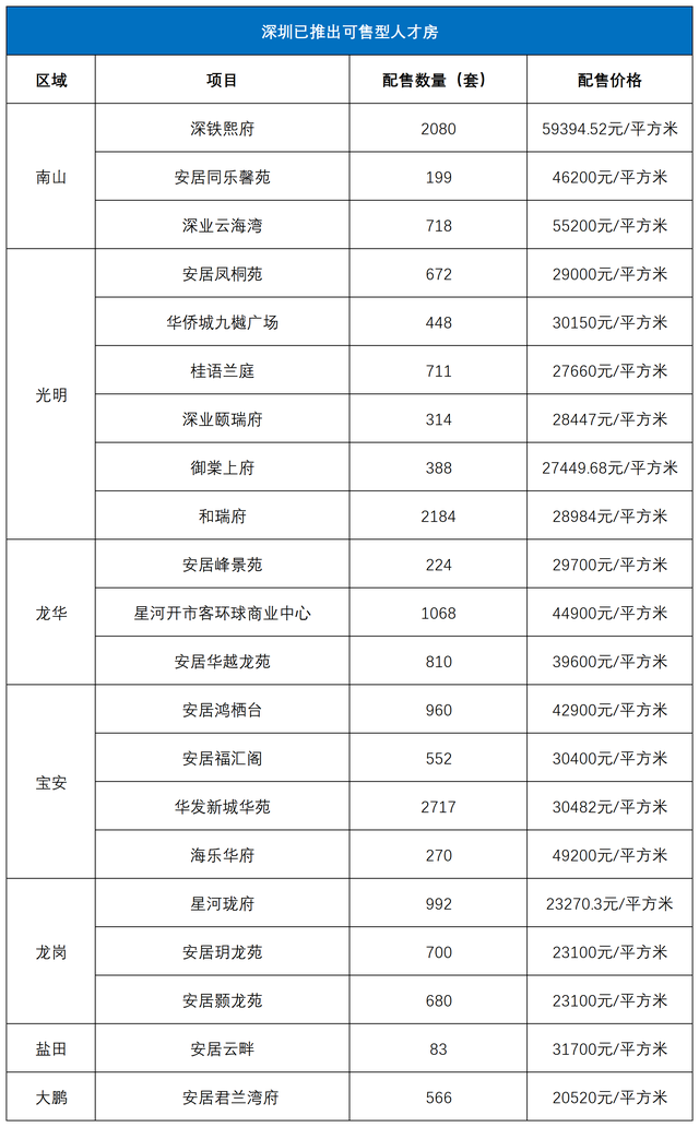 时价6合的深圳人材房，一天上架849套！另有逾万套正在路上-2.jpg