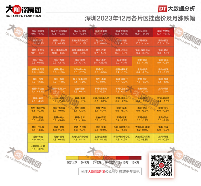 最高低跌25.4%！12月深圳各片区房价排止榜-1.jpg