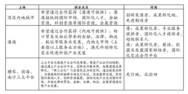 粤港澳财产协作怎样深化？那份威望陈述讲出主要途径-2.jpg