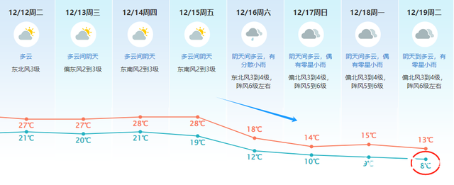 谦30加20！东莞将进进“速冻”形式，迎去“断崖式”降温-2.jpg