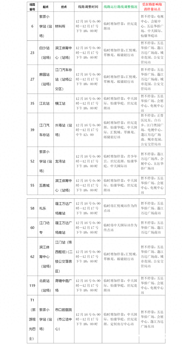 12月17日江门马推紧角逐时期，公交线路有那些调解-1.jpg