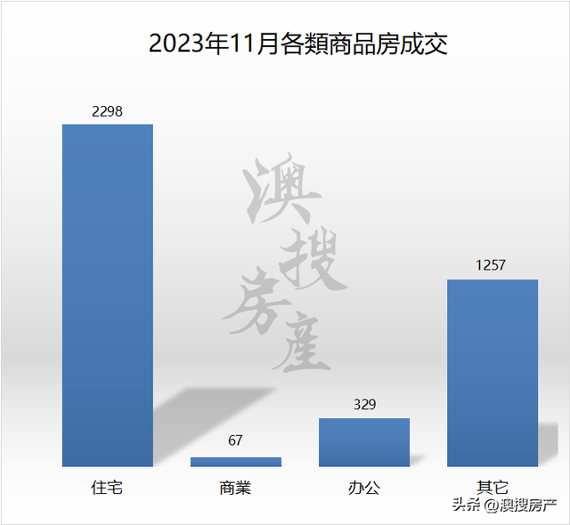 3951套！11月珠海网签环涨约34%！北湾删幅逾3成！-2.jpg