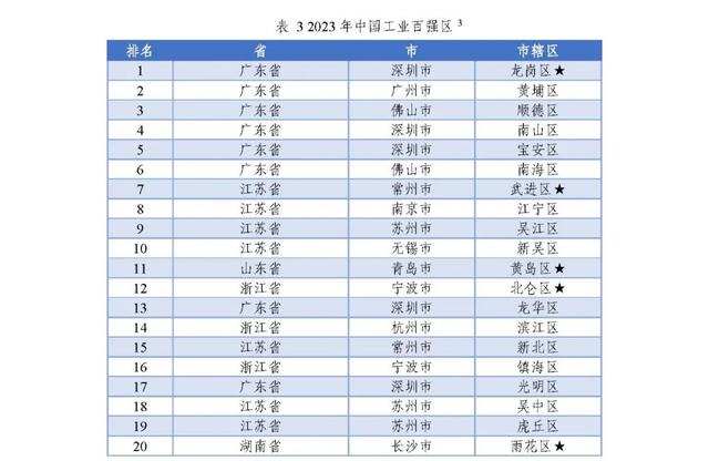 深圳各区有多强，几次霸榜天下“百强区”榜单！-2.jpg