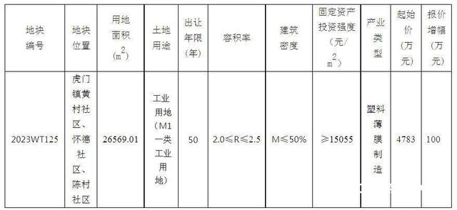 胜利出让！东莞两个市严重项目降天虎门-5.jpg