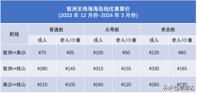 广州琶洲港开通中转珠海桂山岛的航路！-3.jpg