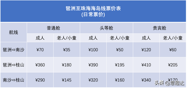 广州琶洲港开通中转珠海桂山岛的航路！-5.jpg