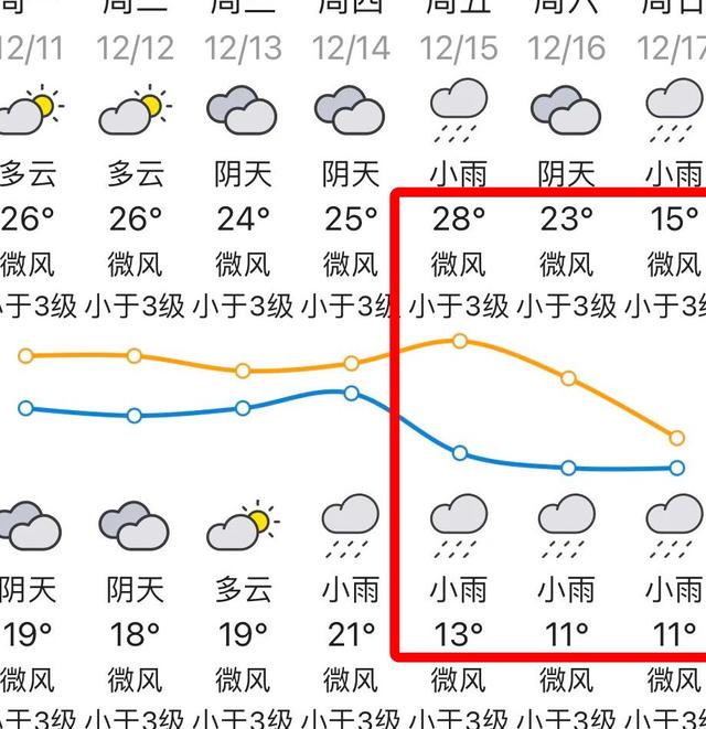 挺住！肇庆或迎去“断崖式降温”，将跌至……-7.jpg