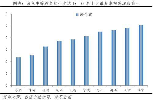 中国十年夜最具幸运感都会排名2023：北京、杭州、少沙、开肥、船山、芜湖、姑苏、宁波、年夜连、珠海-4.jpg