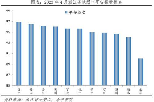 中国十年夜最具幸运感都会排名2023：北京、杭州、少沙、开肥、船山、芜湖、姑苏、宁波、年夜连、珠海-11.jpg