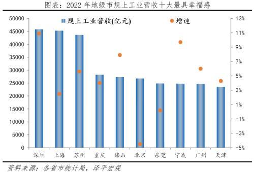 中国十年夜最具幸运感都会排名2023：北京、杭州、少沙、开肥、船山、芜湖、姑苏、宁波、年夜连、珠海-17.jpg