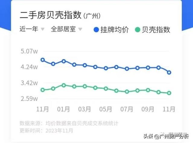 广州房天产市场最新静态及走背阐发，极主要！-4.jpg