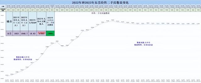 东莞楼市的传偶完毕，东莞待卖待卖两脚房翻倍，东莞楼市12月阐发-3.jpg