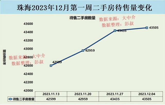 珠海房价两连涨，珠海楼市去势汹汹，珠海楼市阐发第40篇-2.jpg