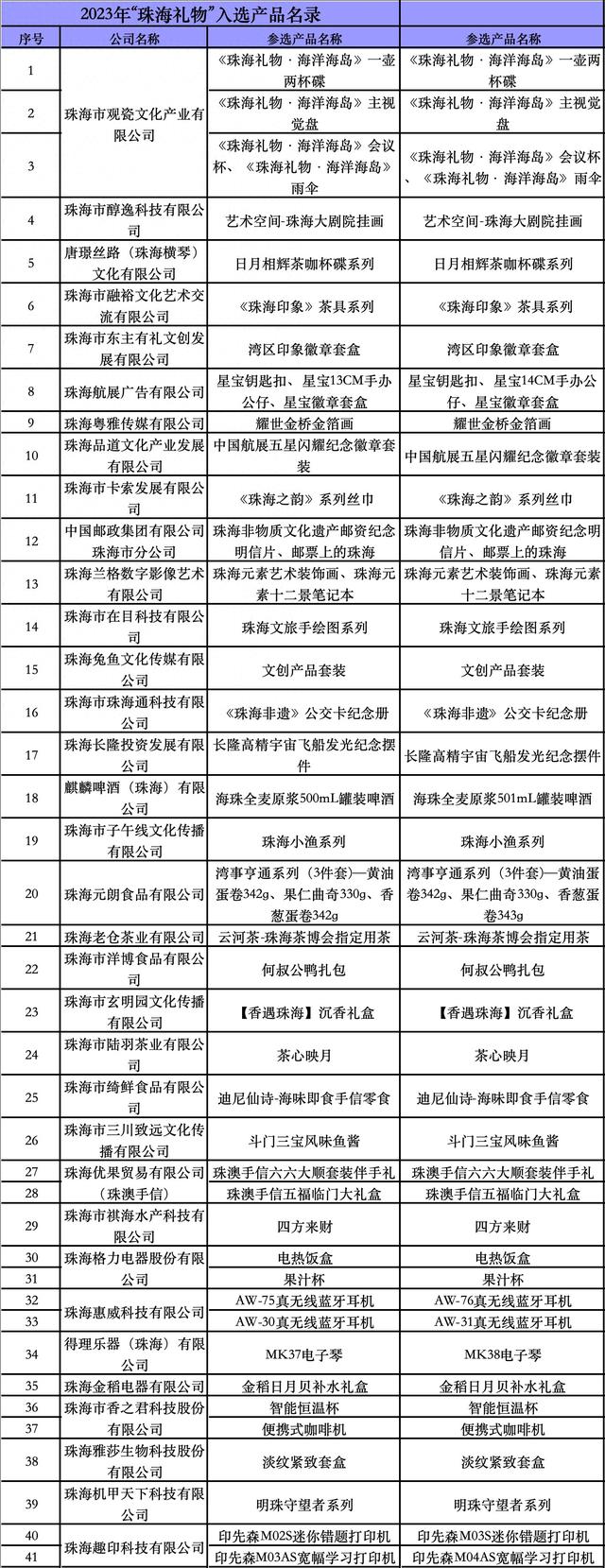 41件做品脱颖而出！2023年“珠海礼品”当选产物名单宣布-1.jpg