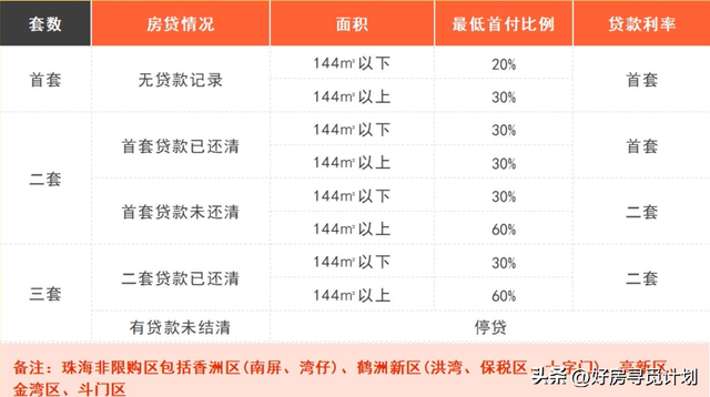 皆2024年了，居然另有人没有明白珠海的购房政策？-3.jpg