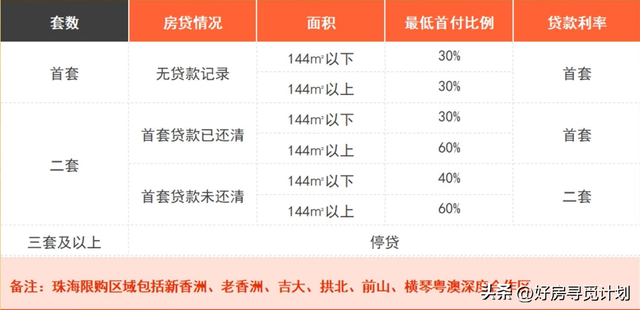 皆2024年了，居然另有人没有明白珠海的购房政策？-4.jpg