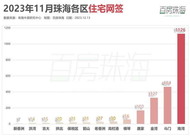 6涨5跌！珠海房价稳涨！最新居价舆图出炉，年末有戏吗-3.jpg