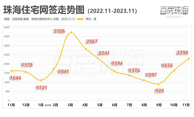 6涨5跌！珠海房价稳涨！最新居价舆图出炉，年末有戏吗-2.jpg