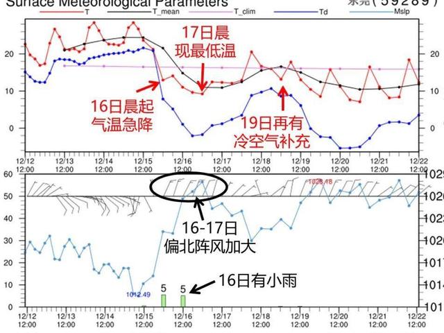 最低跌破0℃，广东无望降雪！东莞公布严重景象疑息！-8.jpg