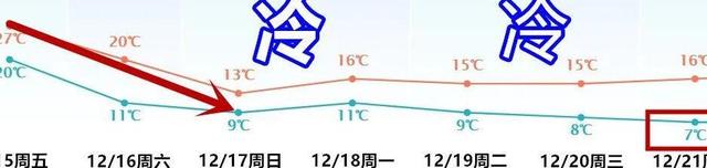 最低跌破0℃，广东无望降雪！东莞公布严重景象疑息！-11.jpg