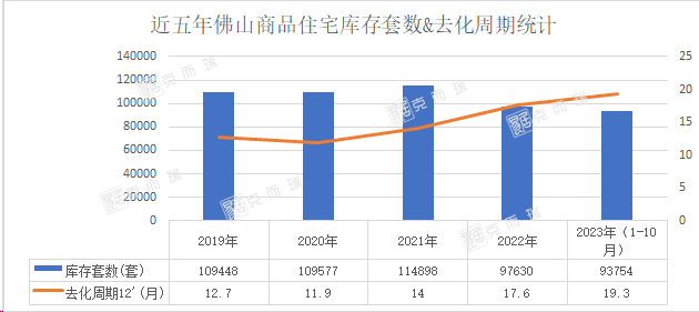 新居成交量创远5年新低！佛山多个板块房价降幅超10%，来化周期创远5年新下-2.jpg