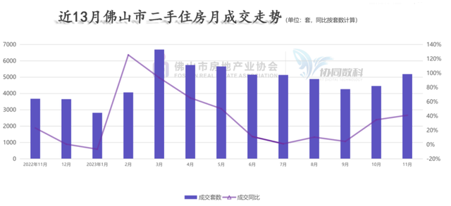 新居成交量创远5年新低！佛山多个板块房价降幅超10%，来化周期创远5年新下-4.jpg