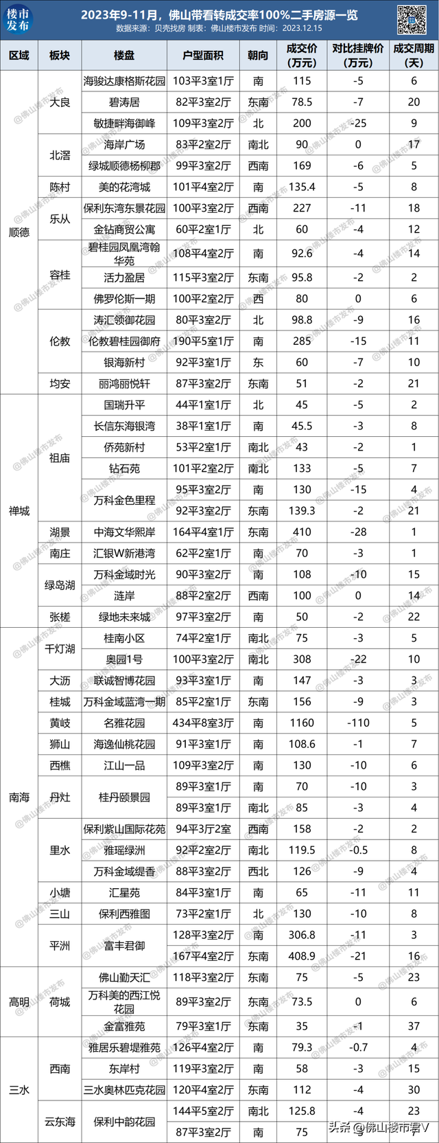 带看1次被秒杀！佛山50个“最好卖”两脚房掀秘！-6.jpg