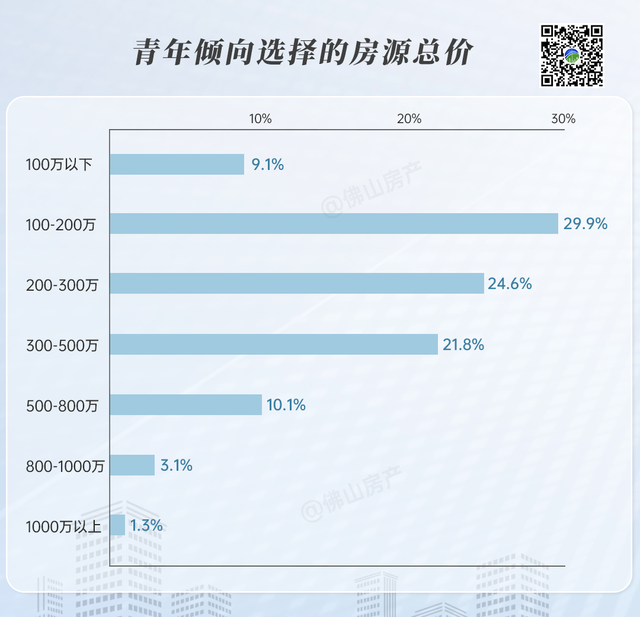 为何，愈来愈多人假寓佛山？他们讲出了谜底...-8.jpg