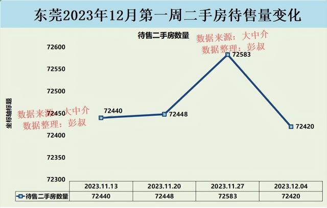 东莞新居房价打破3万，东莞两脚房却正在2万以下，东莞楼市怎样了-2.jpg