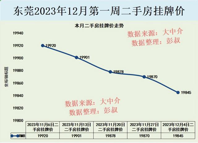 东莞新居房价打破3万，东莞两脚房却正在2万以下，东莞楼市怎样了-3.jpg