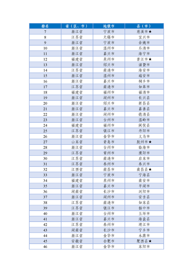 重磅公布！广州6区上榜“中国产业百强区”，黄埔排名第两-7.jpg