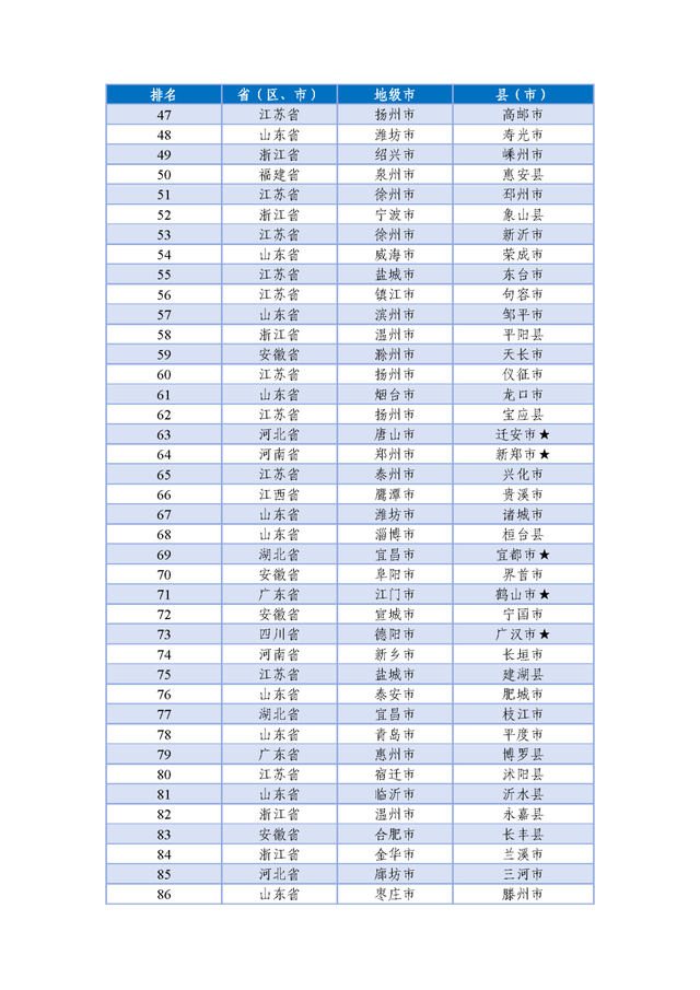 重磅公布！广州6区上榜“中国产业百强区”，黄埔排名第两-8.jpg