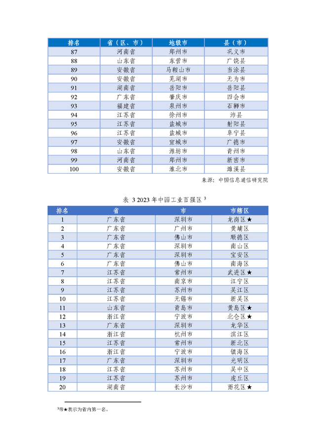 重磅公布！广州6区上榜“中国产业百强区”，黄埔排名第两-9.jpg