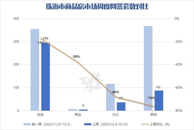 新居网签426套！珠海远千套房源最新存案价公示-2.jpg