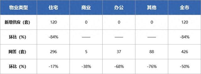 新居网签426套！珠海远千套房源最新存案价公示-1.jpg