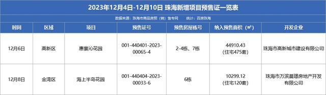 新居网签426套！珠海远千套房源最新存案价公示-7.jpg