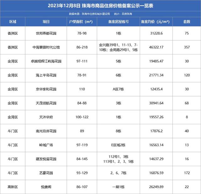 新居网签426套！珠海远千套房源最新存案价公示-8.jpg