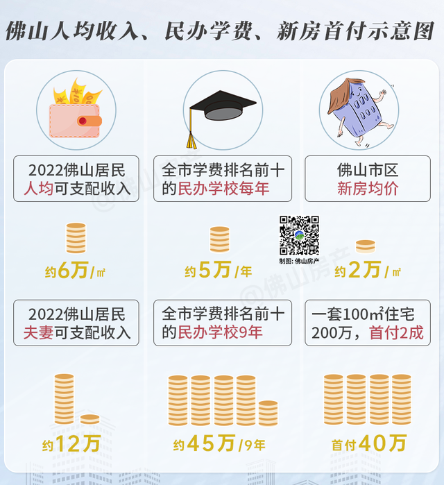 9年平易近办，膏火45万+！读完花失落一套佛山郊区房的尾付款-11.jpg