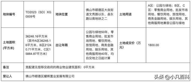 猛砸超15亿！佛山多个年夜型公园要去！涉绿岛湖、灯湖中轴、年夜良-27.jpg