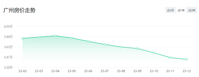 广州最新各区房价！邻近年末，您借好几才购得起一套？-4.jpg